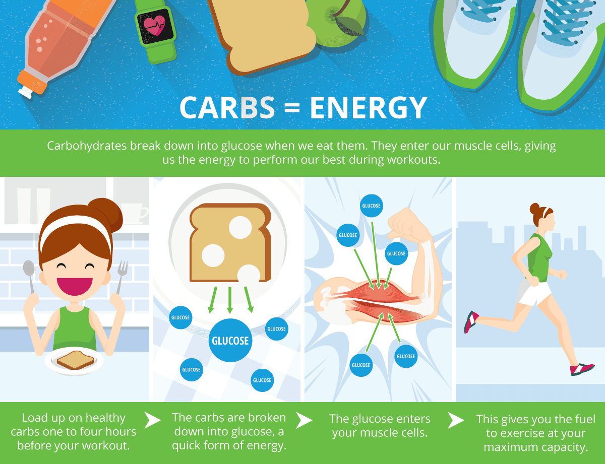 Timing Is Everything: The Best Foods for Before and After a Workout